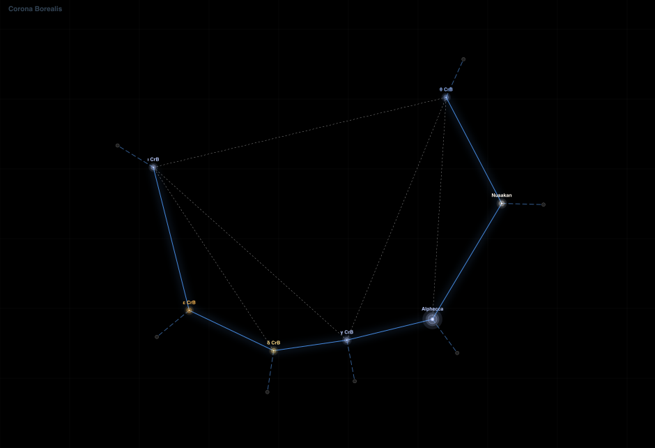 Corona Borealis component diagram